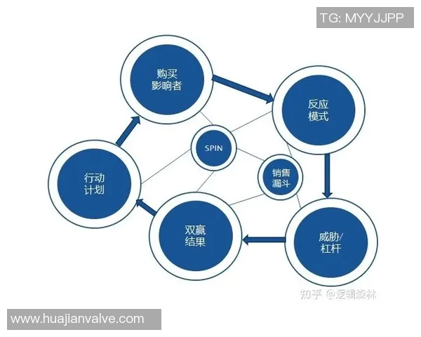 围绕对抗核心构建的战略布局与战术创新探索