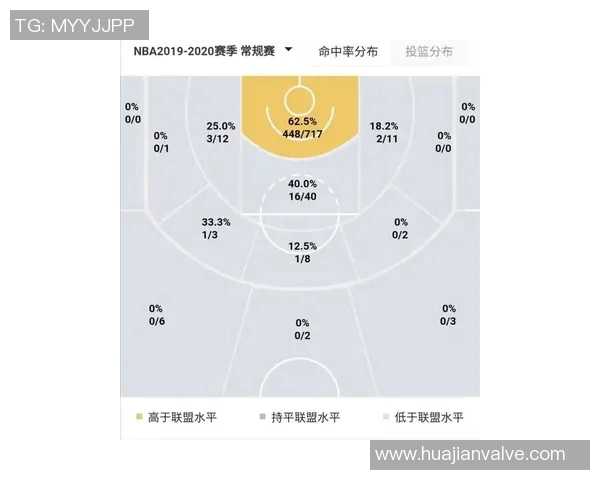 球队赛季得分效率转化率排名谁是真正杀手